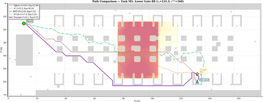 A path comparison map shows 5 routing methods from a start point to lower gate 8 B through a waiting hall.