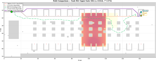 A path comparison map shows 5 routing methods from a start point to upper gate 10 A through a waiting hall.