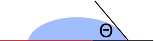 Figure 1 Refer to the image caption for details.
