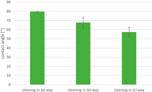 Figure 2 Refer to the image caption for details.