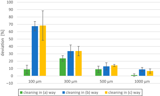 Figure 4 Refer to the image caption for details.