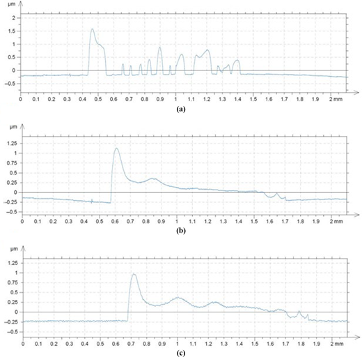 Figure 5 Refer to the image caption for details.
