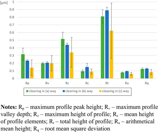 Figure 6 Refer to the image caption for details.