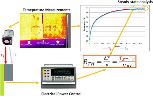 Figure 2 Refer to the image caption for details.