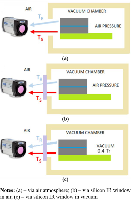 Figure 3 Refer to the image caption for details.