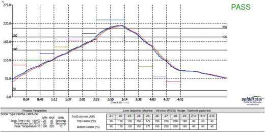 Figure 4 Refer to the image caption for details.