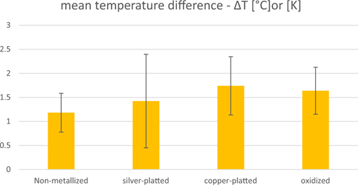Figure 5 Refer to the image caption for details.