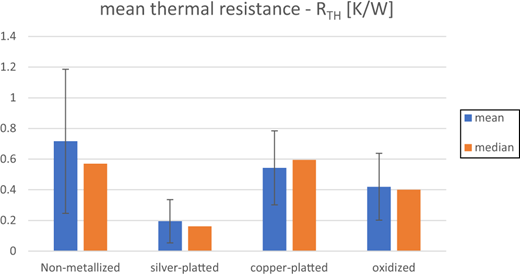Figure 6 Refer to the image caption for details.
