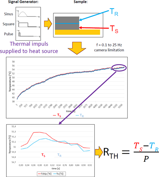 Figure 7 Refer to the image caption for details.