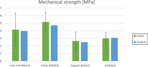 Figure 9 Refer to the image caption for details.