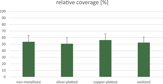 Figure 11 Refer to the image caption for details.
