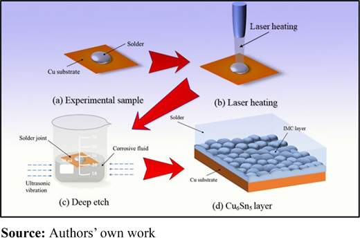 Figure 1 Refer to the image caption for details.