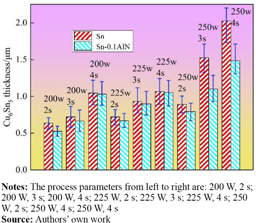 Figure 4 Refer to the image caption for details.
