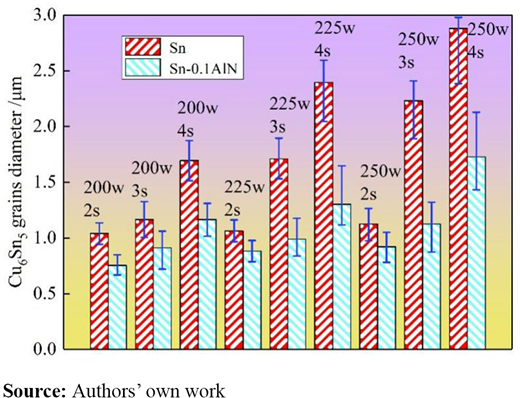 Figure 7 Refer to the image caption for details.