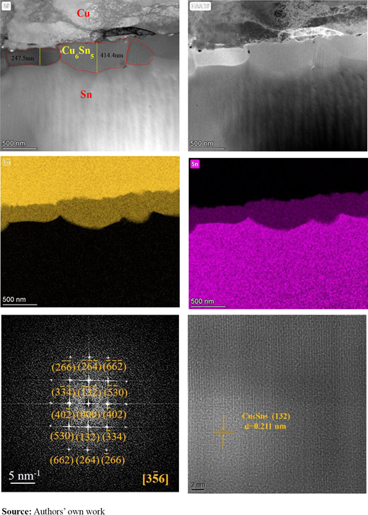 Figure 9 Refer to the image caption for details.