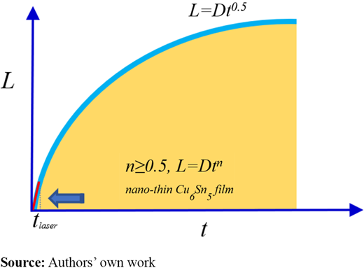 Figure 10 Refer to the image caption for details.