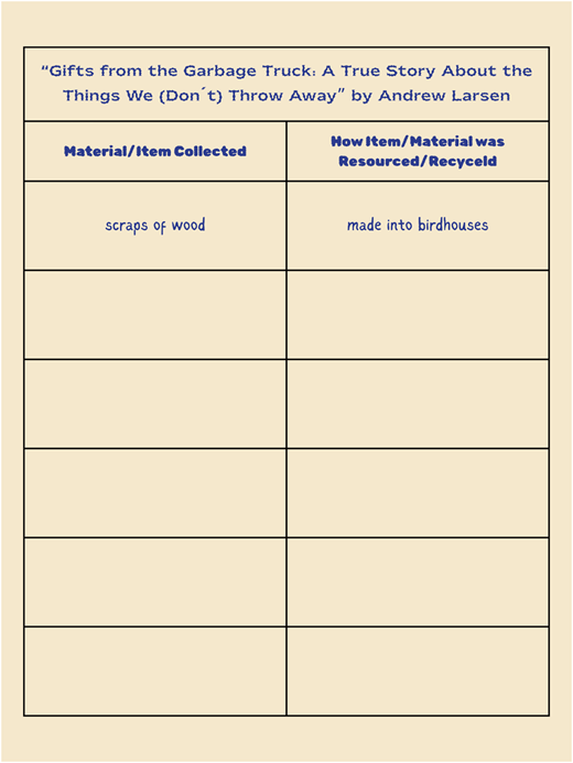 A figure of a graphic organizer with two columns for collected items and how they were reused.