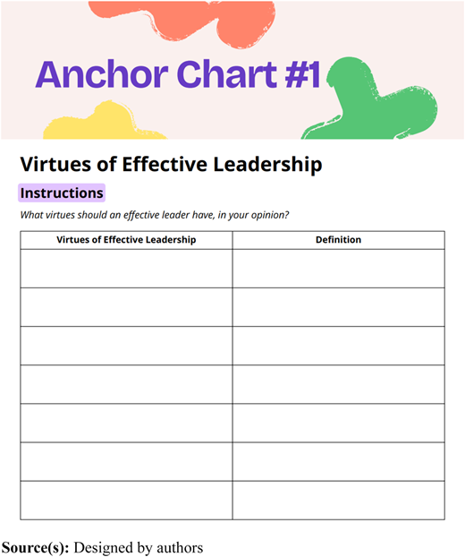 A table listing virtues of effective leadership and their definitions.