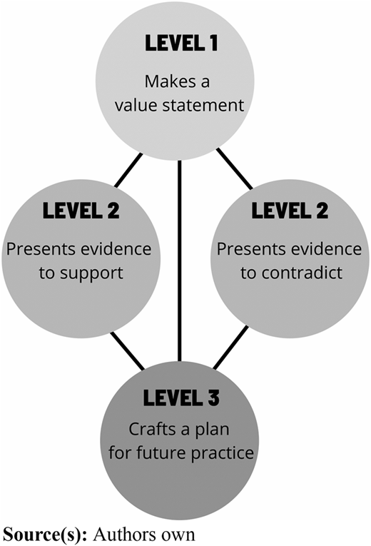 Figure 1 Refer to the image caption for details.