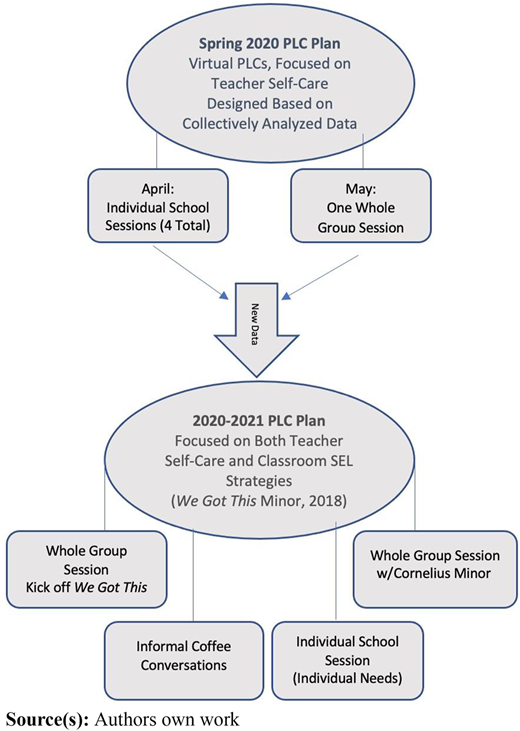 PLC Design map Refer to the image caption for details.
