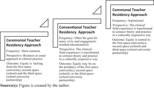Figure 1 Refer to the image caption for details.