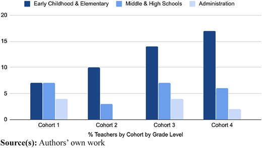 Figure 4 Refer to the image caption for details.