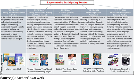 Figure A1 Refer to the image caption for details.