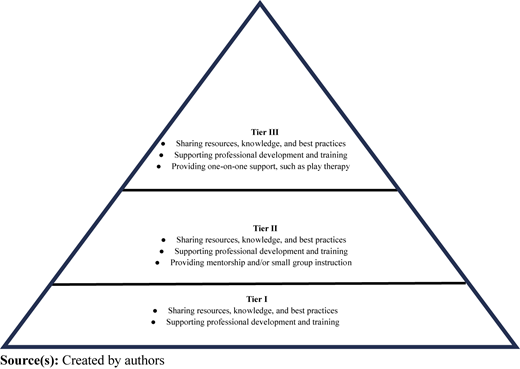 Figure 1 Refer to the image caption for details.