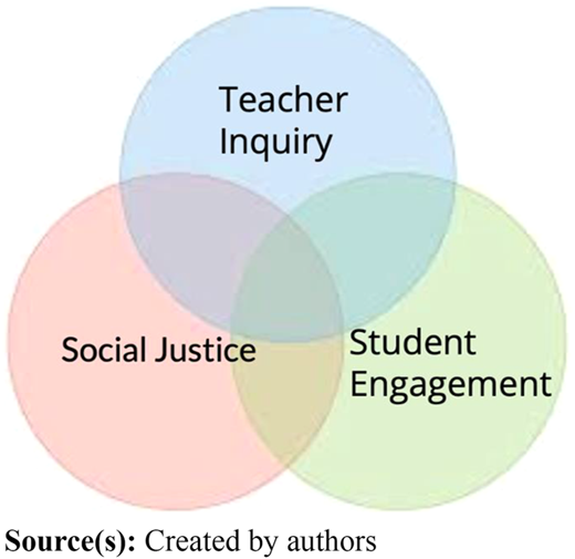 Figure 1 Refer to the image caption for details.