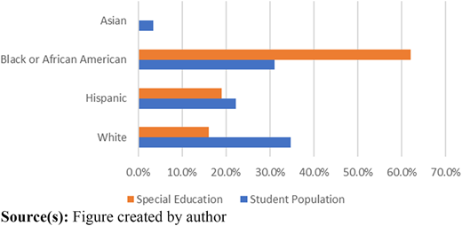 Figure 3 Refer to the image caption for details.