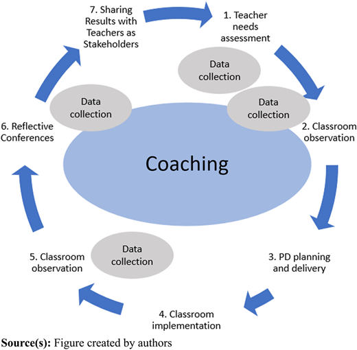 Figure 1 Refer to the image caption for details.