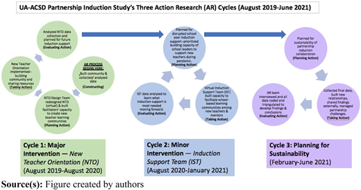 Figure 2 Refer to the image caption for details.