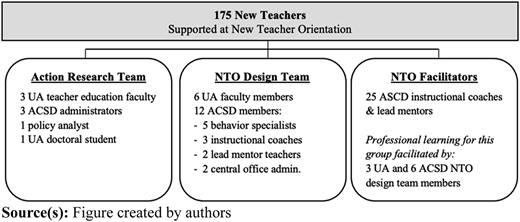 Figure 4 Refer to the image caption for details.