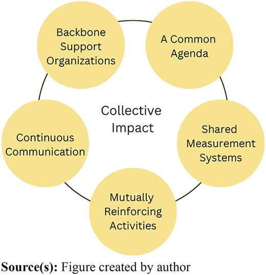 Figure 1 Refer to the image caption for details.