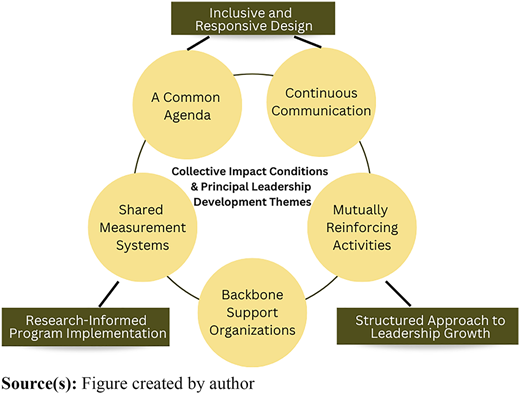 Figure 4 Refer to the image caption for details.