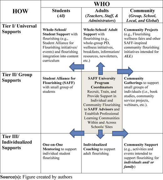 Figure 1 Refer to the image caption for details.