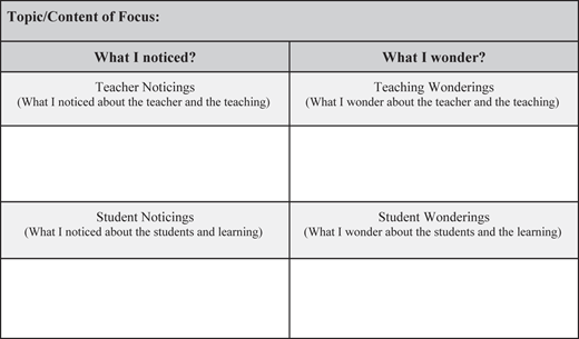 A table for recording teacher and student observations and wonderings about teaching and learning.