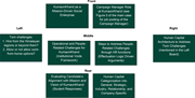 Diagram detailing the structure and roles related to KumaonKhand, highlighting twin challenges, HR strategies, and human capital categories.
