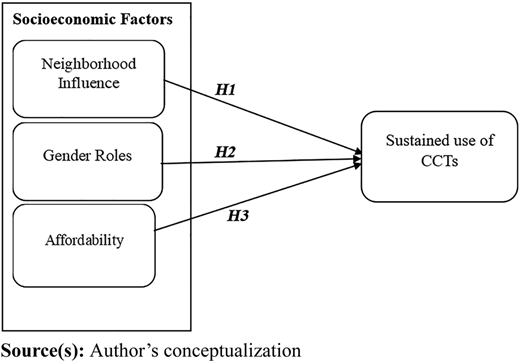 Figure 1 Refer to the image caption for details.