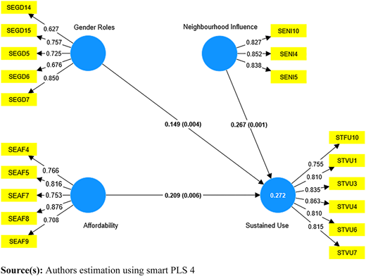 Figure 3 Refer to the image caption for details.