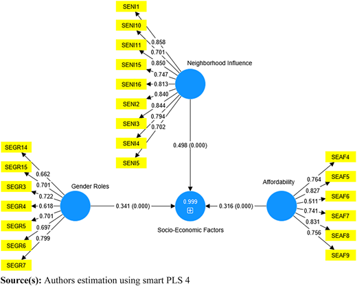 Figure 4 Refer to the image caption for details.