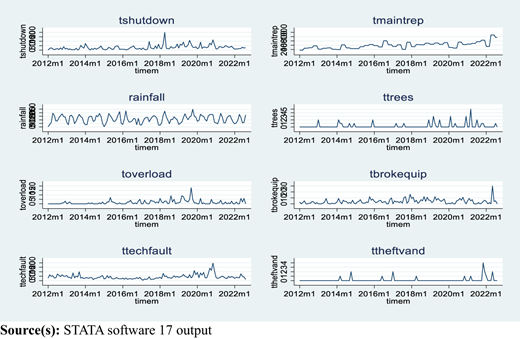 Independent variables (Transmission subsystem) Refer to the image caption for details.