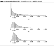 Histogram of probabilities for (a) k = 15, n = 2; (b) k = 25, n = 4; and (c) k = 40, n = 6