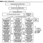 A model for “talking‐through”