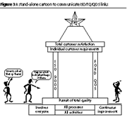 A stand‐alone cartoon to communicate ISO/TQ/QOS links