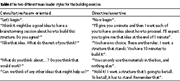 The two different team leader styles for the building exercise