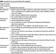 Characteristics of major cycle of teacher self‐management