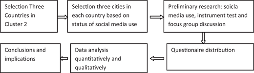 Figure 1. Refer to the image caption for details.