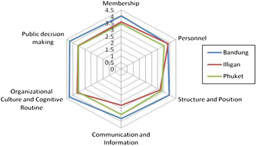 Figure 2. Refer to the image caption for details.