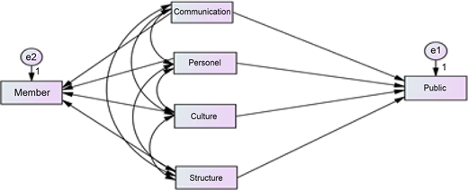 Figure 3. Refer to the image caption for details.